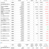 ＋７３８万円　最高値更新　資産公開　2021.2.15