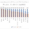 2019年10/28～11/3週　個人的おすすめVtuber放送（ほぼにじさんじ）（ネタバレ満載）