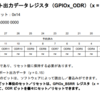 STM32マイコン_10(レジスタ操作でLED点滅)