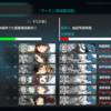 艦これ(PC)：E-5クリア…カナダから…