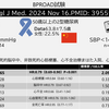 糖尿病患者さんはしっかり血圧を下げた方が良いですか？ BPROAD試験（PMID:39555827）
