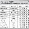 ハイスコア集計店マッピングプロジェクト　マイコンベーシックマガジン1992年5月号／トピック店舗：ジョイプラザ21／ドリームイン河原町（京都府）