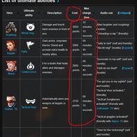 Overwatch2におけるULTコスト
