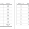 【excel】枠線印刷の仕様（改ページのあるシートの各ページ上下罫線を実線にする・タイトル行がある場合は、タイトル行の下罫線を任意の罫線に設定する）