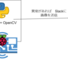 【お手軽監視カメラ】Raspberry Pi + USBカメラ + Python + Slack で自宅を守るぞ！