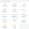2025/1/21復職・ダイエット