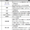 スキル修正　2020年3月