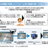 北見工大とドコモ、「5Gを活用した防災・一次産業における研究力強化に関する連携協定」を締結