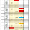 第８報南海トラフ地震臨時情報は南海トラフ南部域と限定して情報発信するべきでは？（2024年8月15日日向灘地震後の情報発信に関して）時系列エリア別発表日