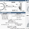 網膜の病気　薬で進行防ぐ