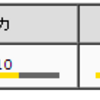 今選手の育成記録と反省点