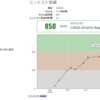 CADDi for Beginners AB2完どまり 甘く見すぎた報いで非常につらい