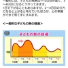 9ヶ月になった孫ちゃん、笑顔だけど発熱😭