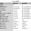Nutanix CE 2.0 AOS 6.5.2 インストールする；その弐