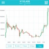 BTC暴落そしてBCH時代到来？！どうなる今後の行方