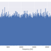 Python:pysoundfileを使って読み込んだwavデータをFFTをする