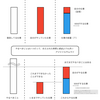 今年の何%が経過したかを求めよう