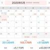 5/25〜5/31支出まとめのはなし