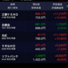 保有銘柄について(2019年11月15日)