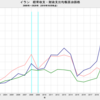 2019/4Q　イラン　経常収支均衡原油価格(2020年)　87.72 ドル／バレル　△