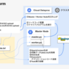 PythonからDataprocを操作してシームレスに並列処理を実現する