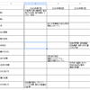 中堅校の入試問題への提言