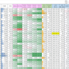 2021/3/26 保有銘柄動向　&　15万円入金