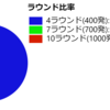 みんな、ゴッドイーターを打たないか？