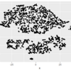 【R言語】t-sneで次元削減 -Rtsneパッケージ-→DBSCANクラスタリング