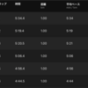 ビルドアップ　11000m（ズームフライフライニット）