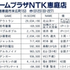 ハイスコア集計店マッピングプロジェクト　ゲーメスト1989年7月号／トピック店舗：ゲームプラザNTK恵庭店（北海道）