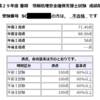 情報処理安全確保支援士試験の結果発表