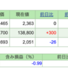 今週の保有株の状況