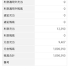 入社6年目の給与手取り