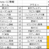 3分でわかるtoto第785回予想【サッカー】