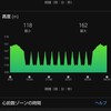 1月4日。日勤前に坂道走350m×10本。トータル10km。