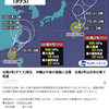  台風 3号、4号 2025-07-05 