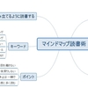 ８日め　「マインドマップ読書術」