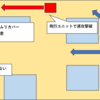 FEエンゲージソラネル他禁止縛り攻略編4