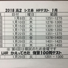 1月のシス単25問テスト範囲