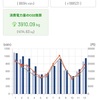 消し忘れを防止してくれる簡単節電グッズを紹介！