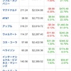 【胃が】2020.1.27【痛い】