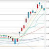 日足　日経２２５先物・ダウ・ナスダック　２０２０年１１月１９日終値ベース