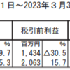 3447　信和