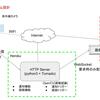 Raspberry pi 3で暗視カメラシステムの構築 その3