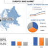 未来へのペダリング: ヨーロッパの電動自転車市場は 2028 年までに 11% の目覚ましい成長を遂げる見通し