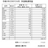 受取った配当金・分配金（２０２１．９月分）