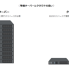 クラウドの先には…○○が