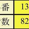 1/26重賞の結果