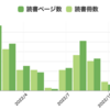 2022年に読んだ本